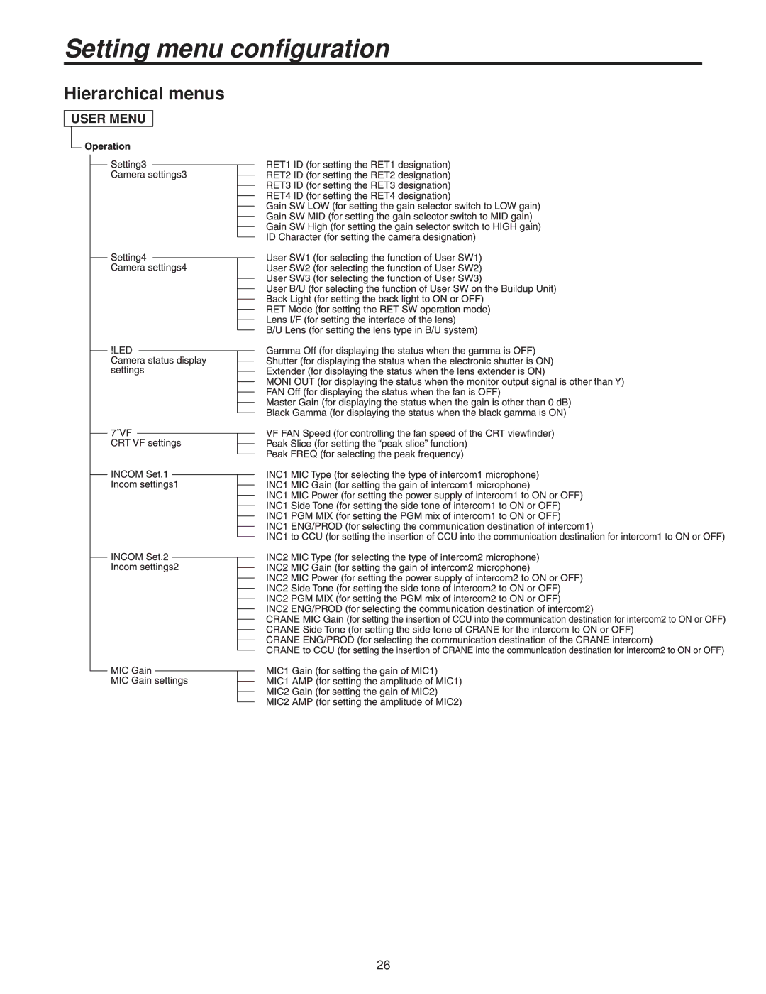 Panasonic AK-HC3500P operating instructions Setting menu configuration 