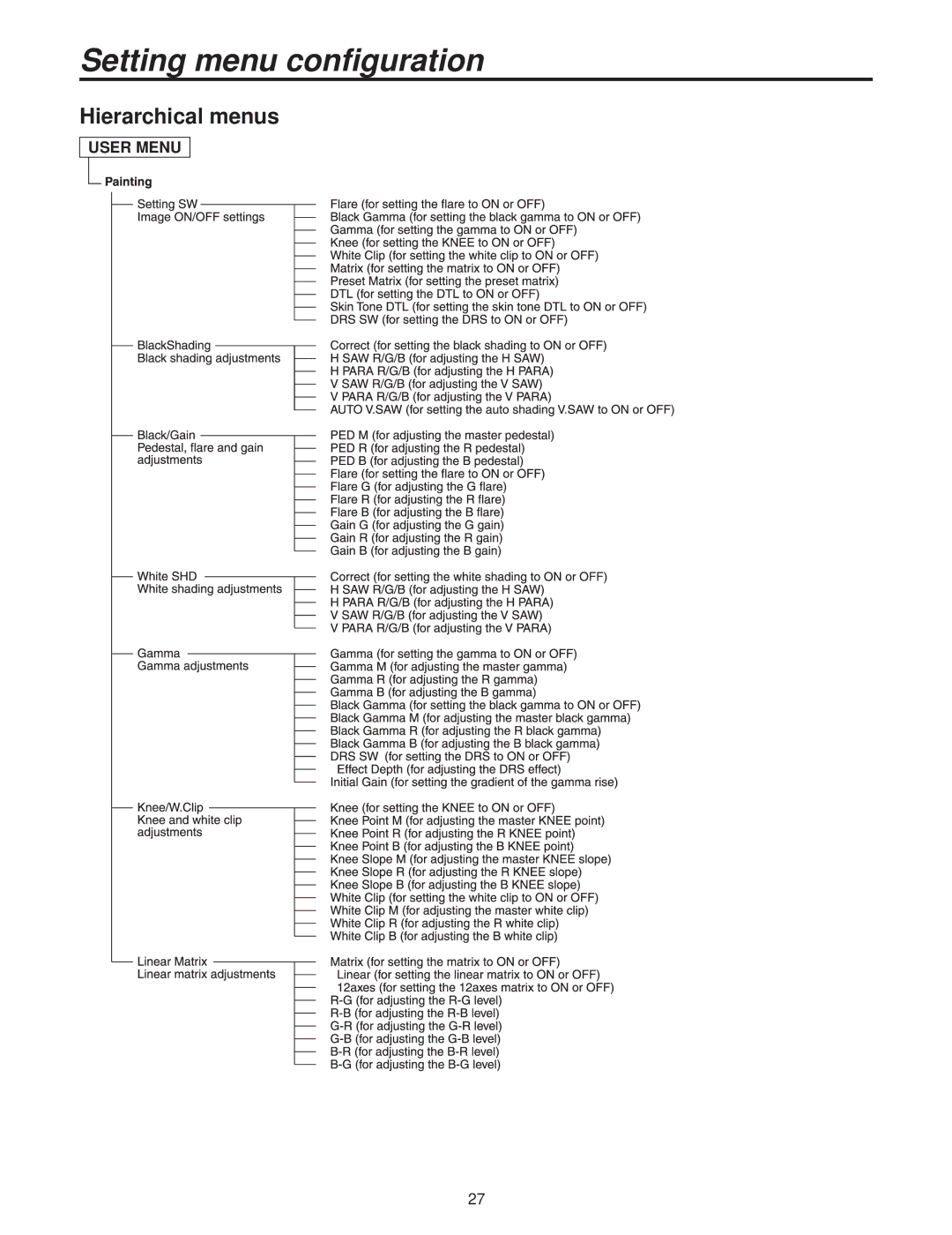 Panasonic AK-HC3500P operating instructions Setting menu configuration 