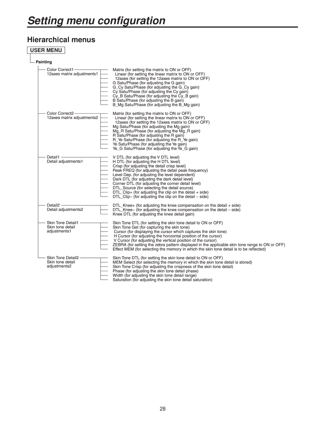 Panasonic AK-HC3500P operating instructions Setting menu configuration 