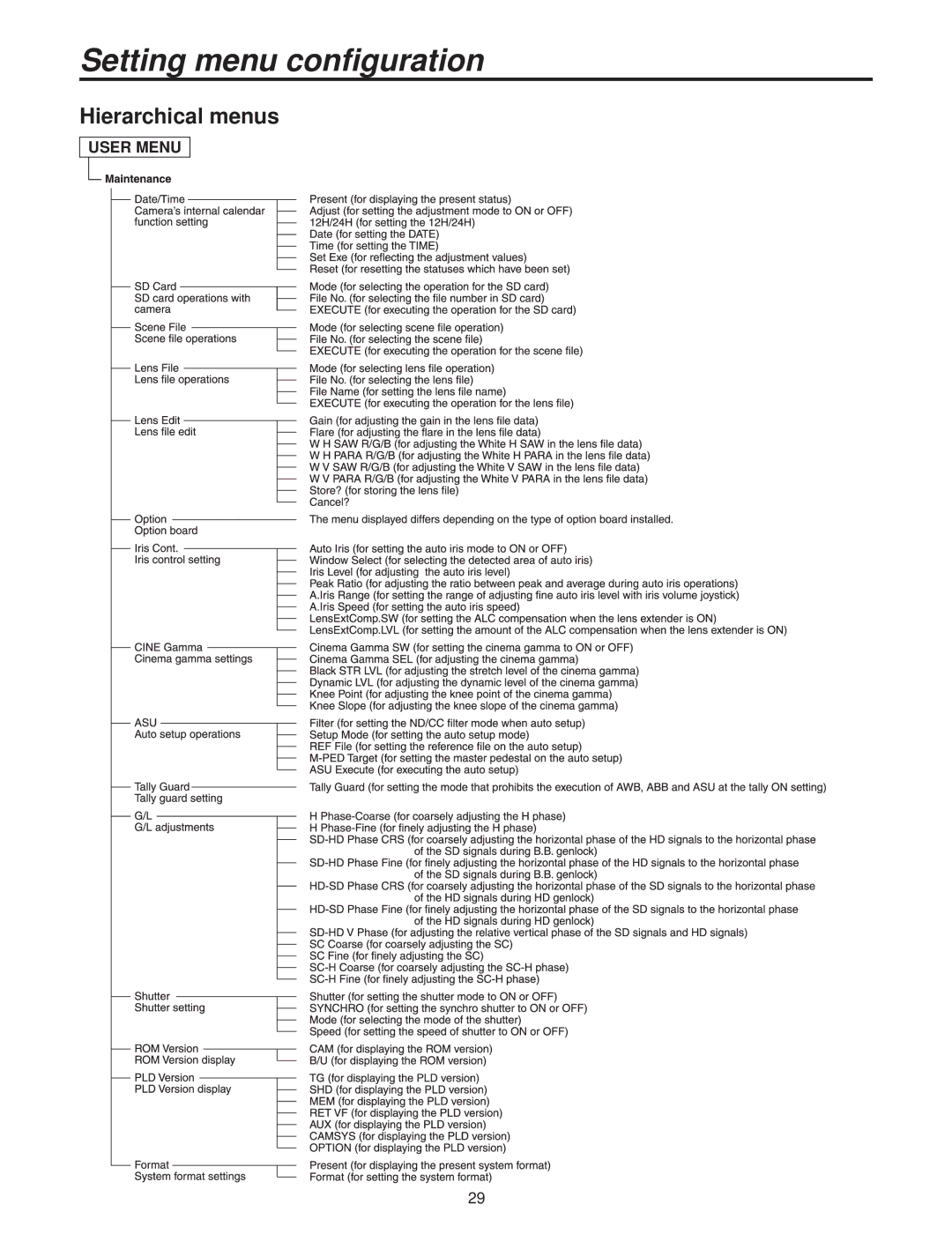 Panasonic AK-HC3500P operating instructions Setting menu configuration 