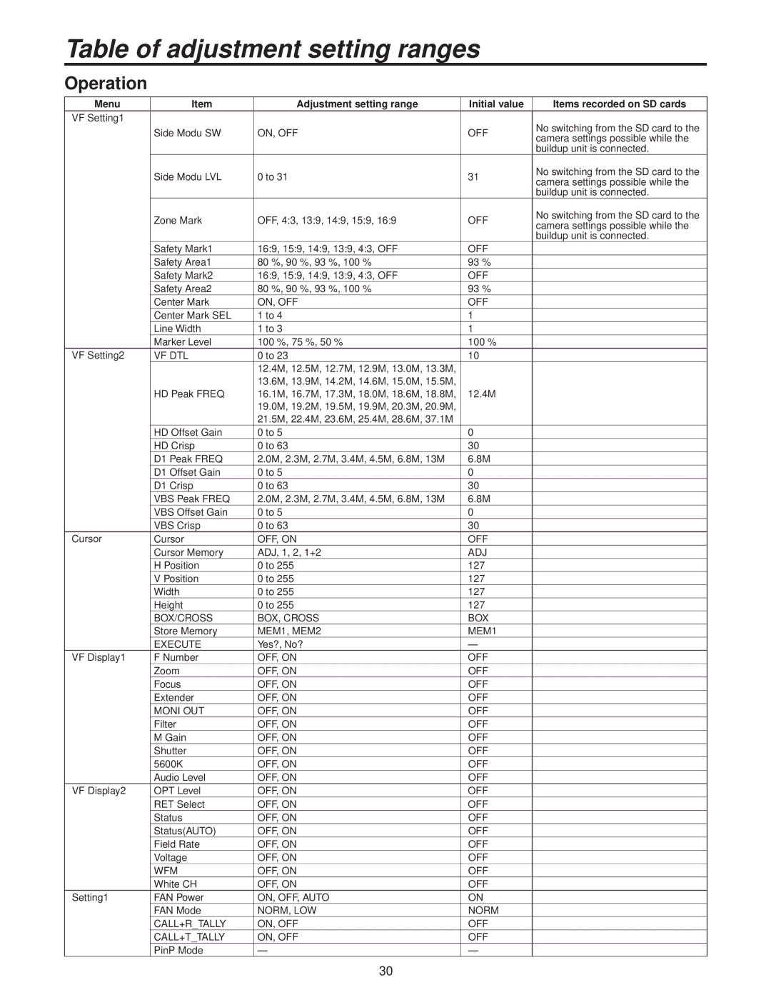 Panasonic AK-HC3500P operating instructions Table of adjustment setting ranges, Operation 