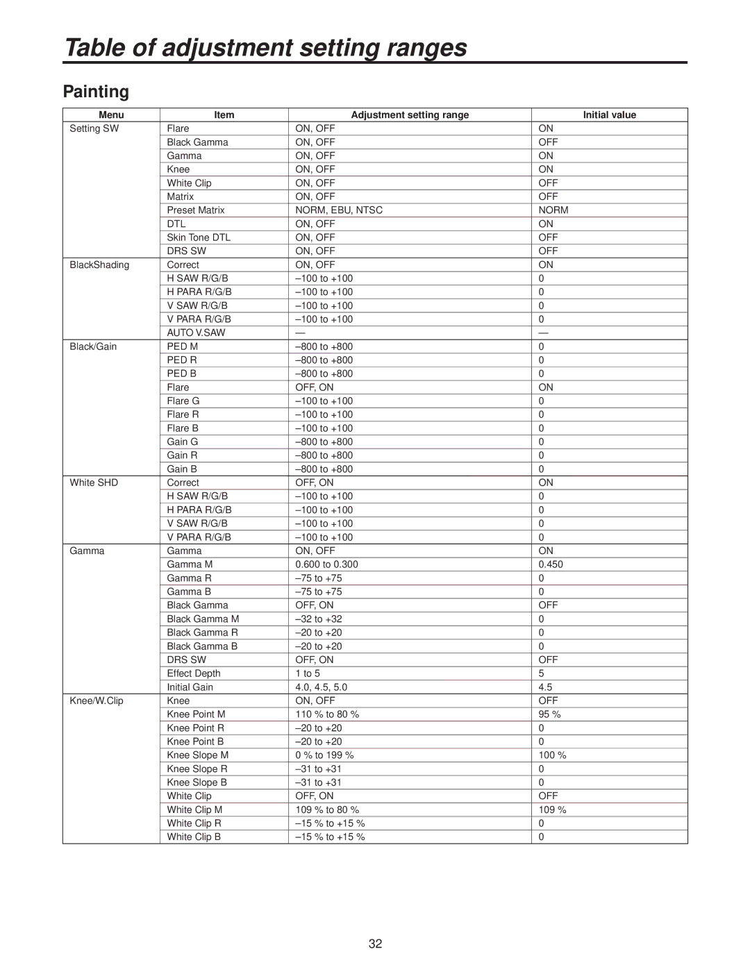 Panasonic AK-HC3500P operating instructions Painting, Menu Adjustment setting range Initial value 