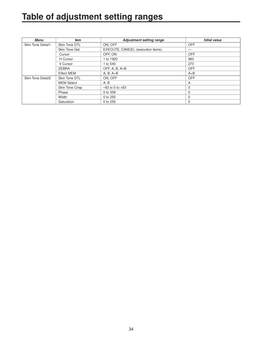 Panasonic AK-HC3500P operating instructions Zebra 