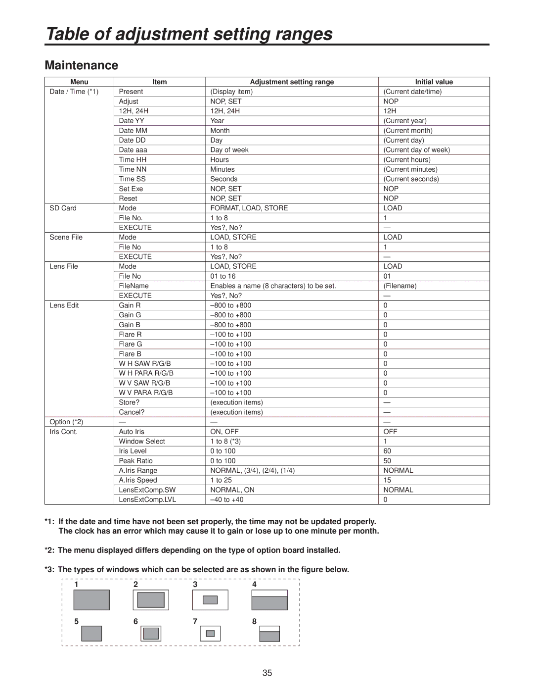 Panasonic AK-HC3500P operating instructions Maintenance, Nop, Set 