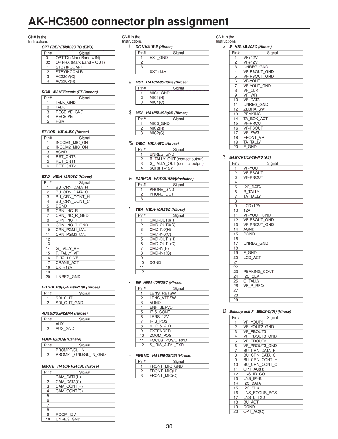 Panasonic AK-HC3500P operating instructions AK-HC3500 connector pin assignment, OPT Fiber EDW.3K.93C.TLC Lemo 