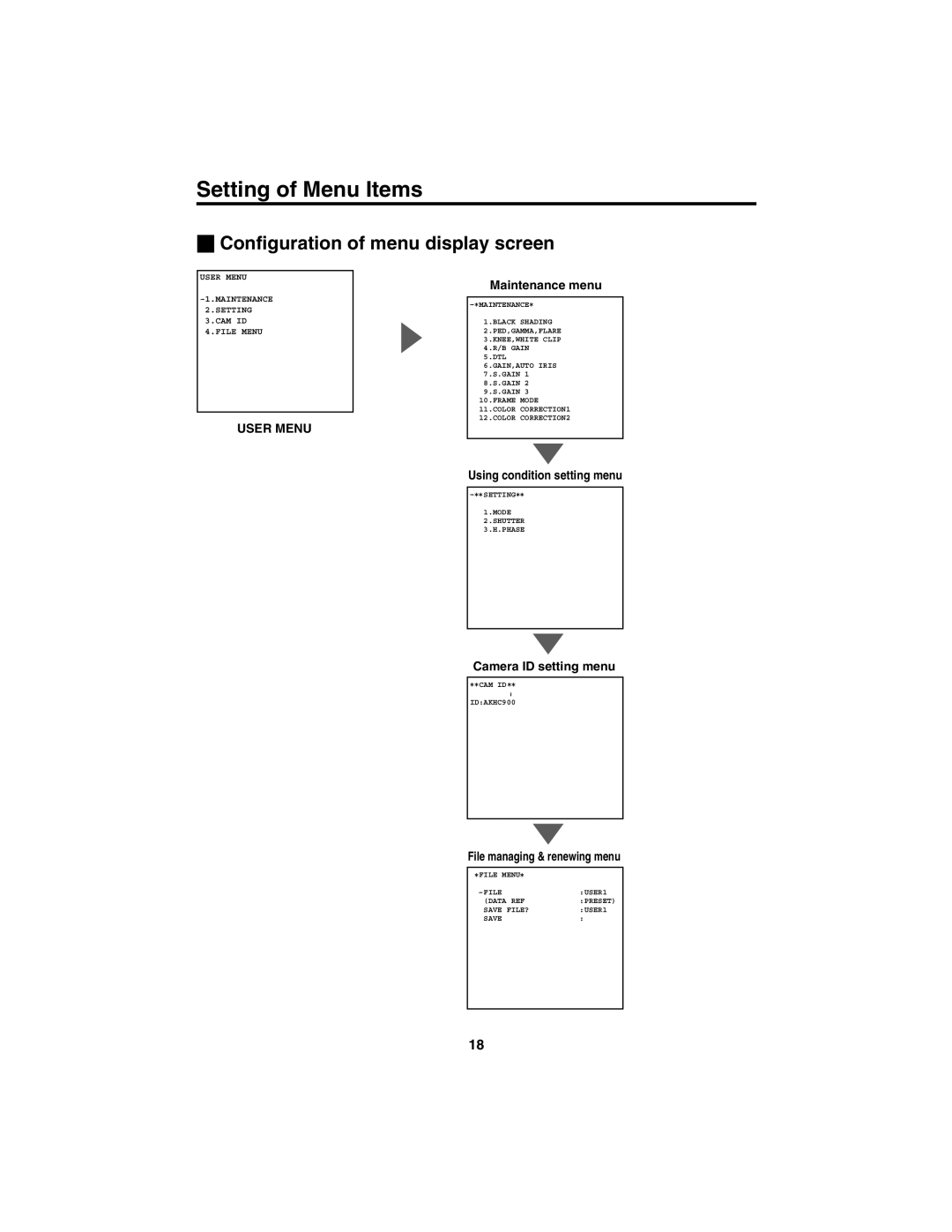 Panasonic AK-HC900 manual Setting of Menu Items, Configuration of menu display screen 