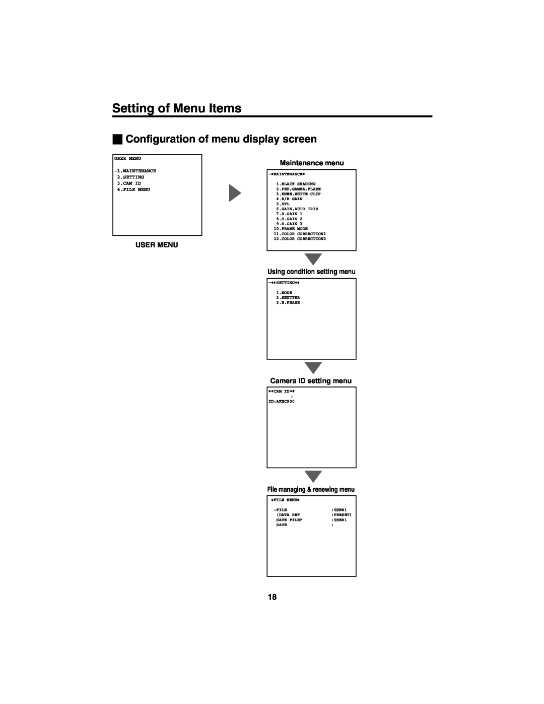 Panasonic AK-HC900 manual Setting of Menu Items, Configuration of menu display screen, User Menu, Maintenance menu 