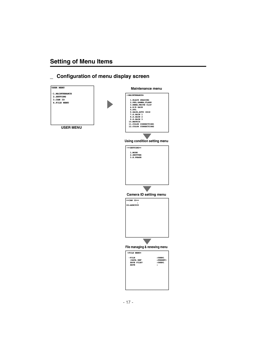 Panasonic AK-HC910L manual Setting of Menu Items, Configuration of menu display screen 