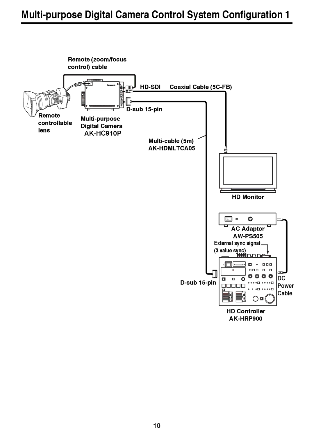Panasonic AK-HC910P manual Multi-purpose Digital Camera Control System Configuration 