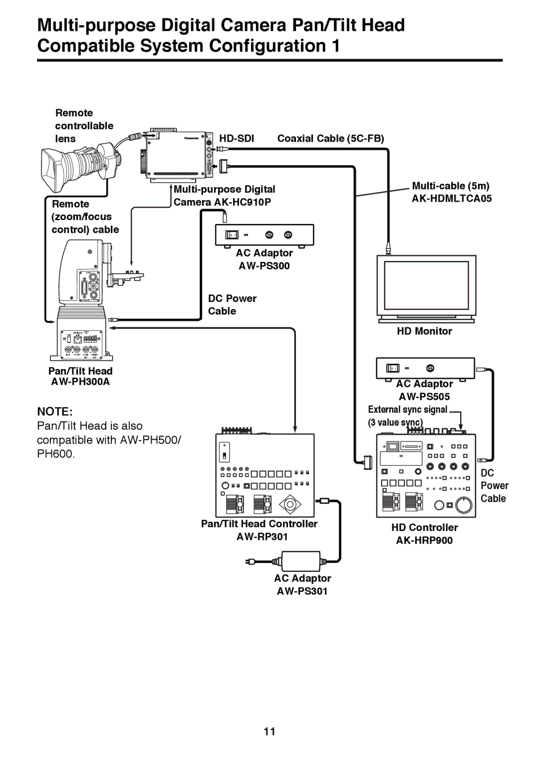 Panasonic AK-HC910P manual Pan/Tilt Head is also compatible with AW-PH500/ PH600 