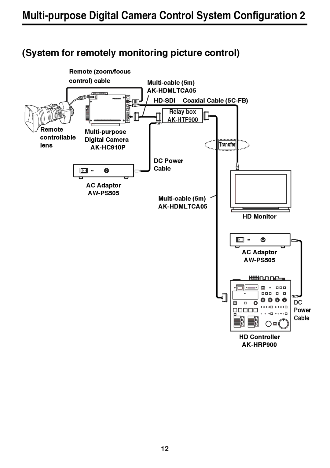 Panasonic AK-HC910P manual System for remotely monitoring picture control 