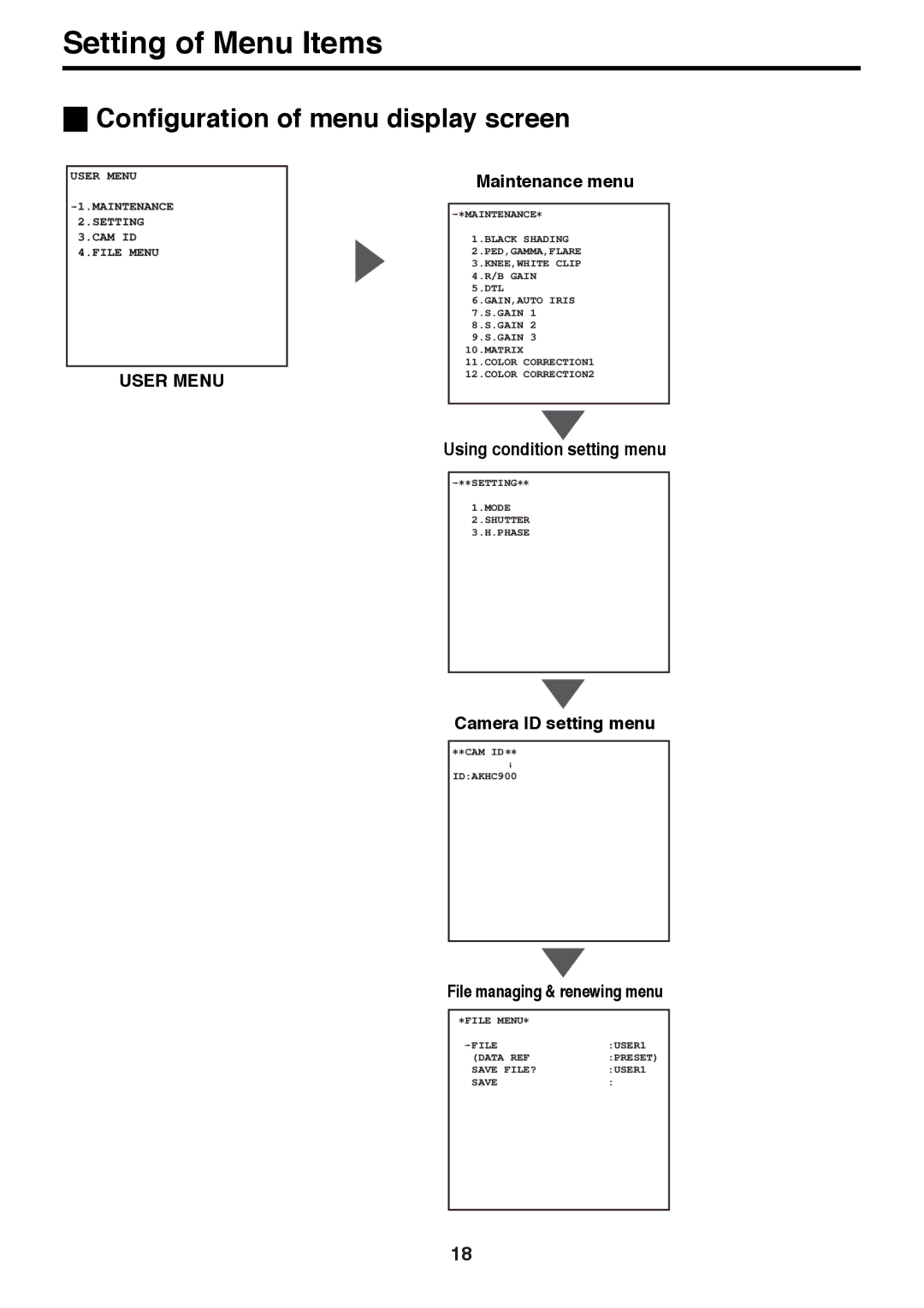 Panasonic AK-HC910P manual Setting of Menu Items, Configuration of menu display screen 