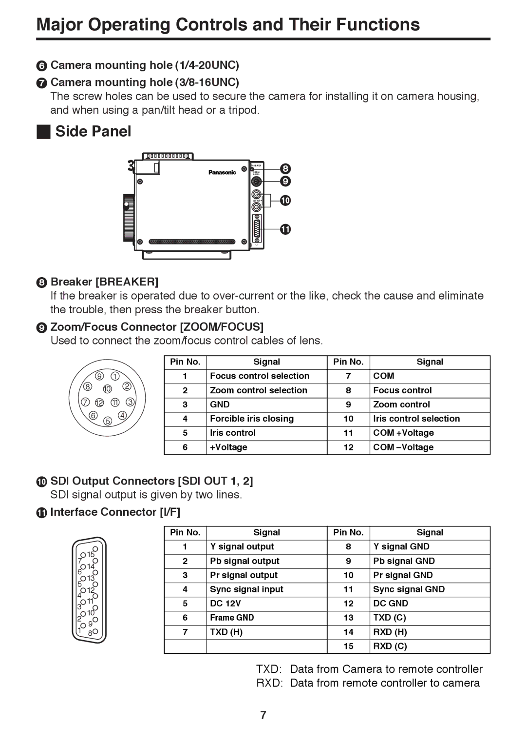 Panasonic AK-HC910P manual Side Panel, Breaker Breaker, Zoom/Focus Connector ZOOM/FOCUS 