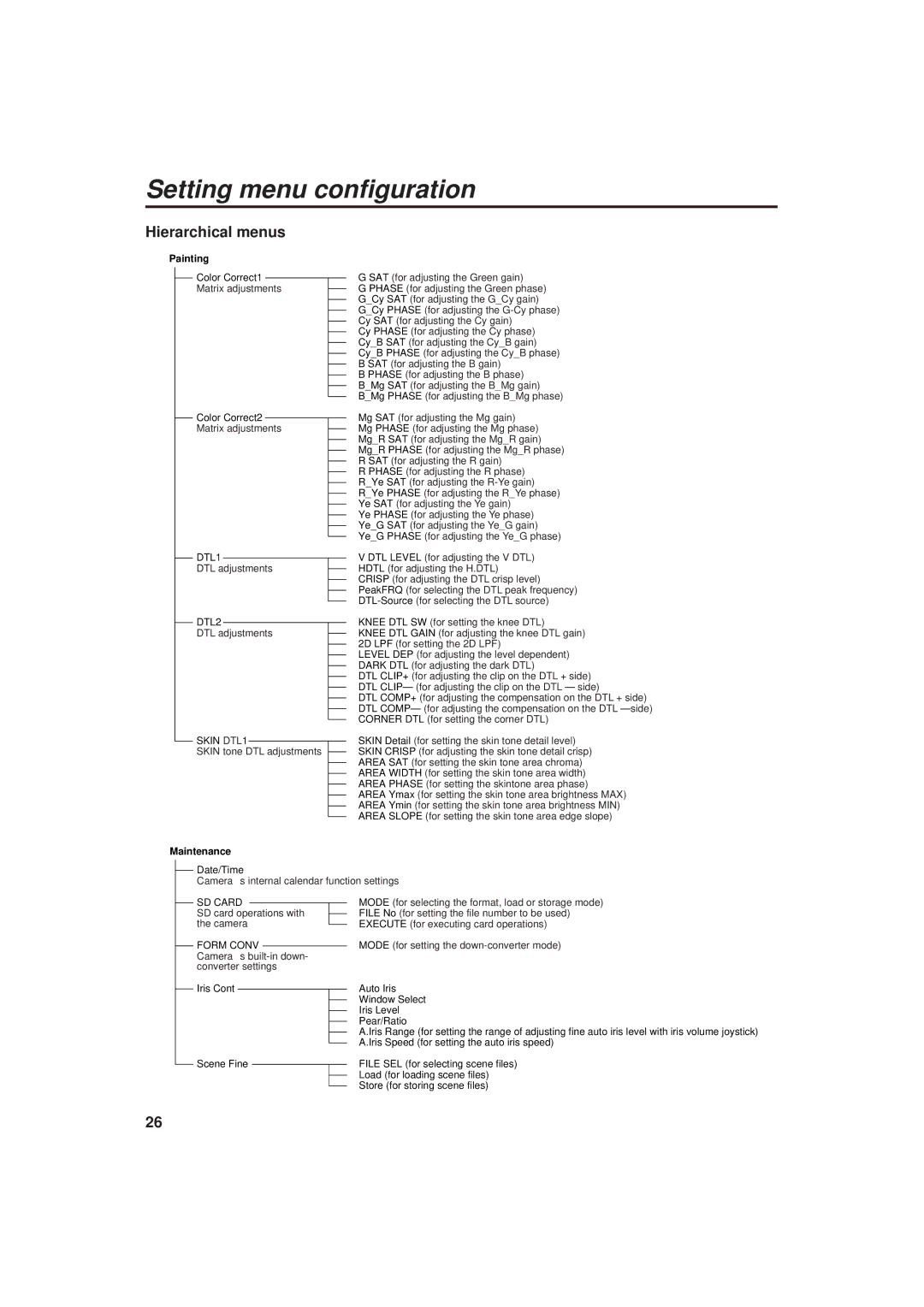 Panasonic AK-HC930 manual Maintenance 