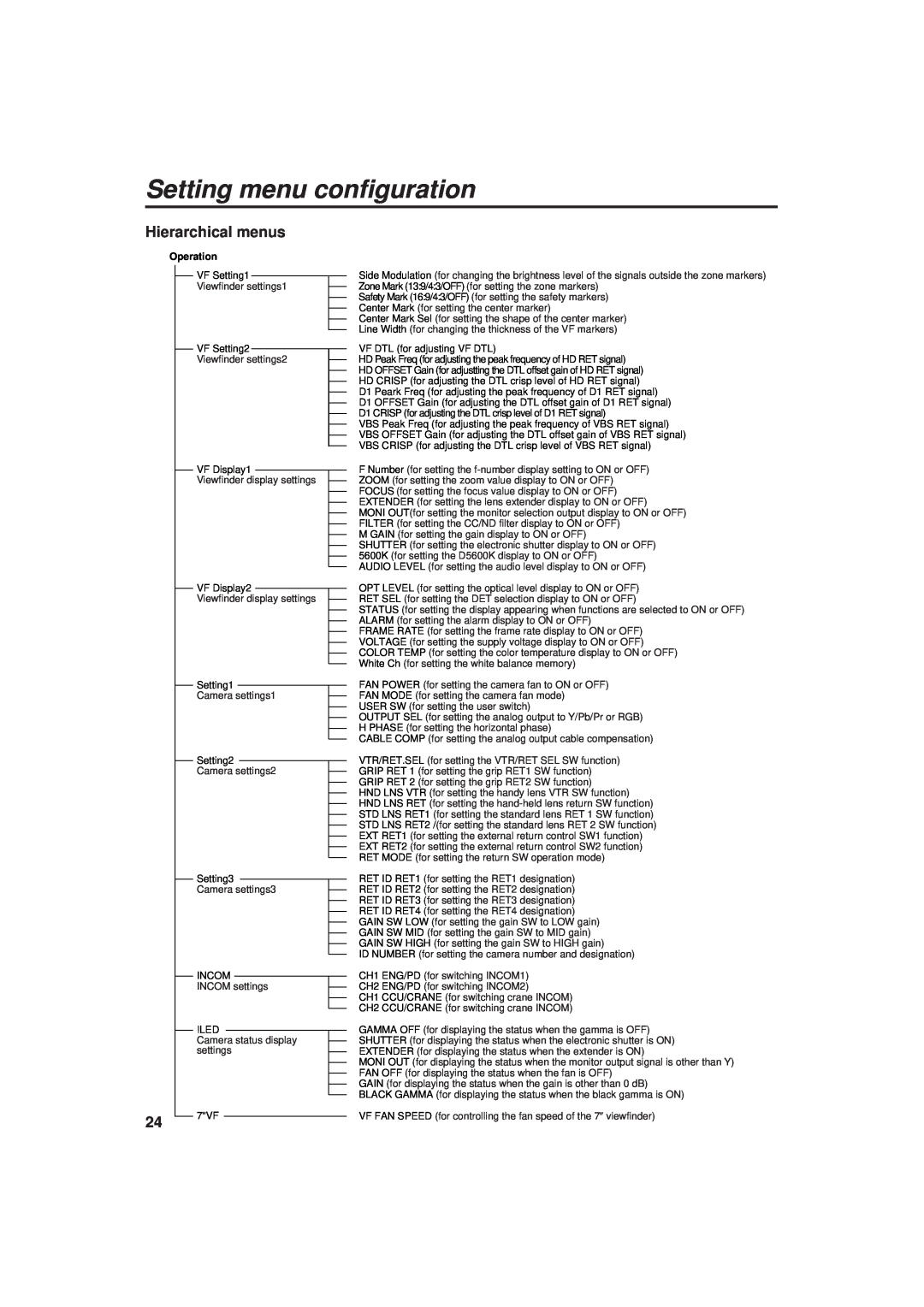 Panasonic AK-HC930 manual Setting menu configuration, Hierarchical menus, Operation 