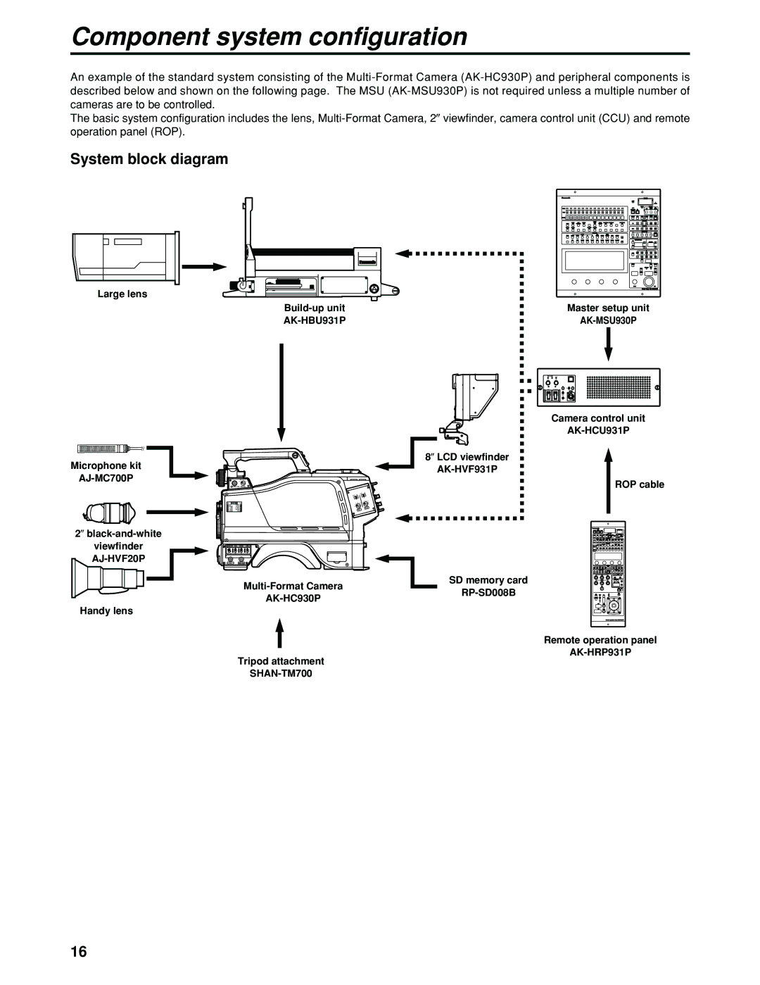 Panasonic AK-HC930P manual Component system configuration, System block diagram 