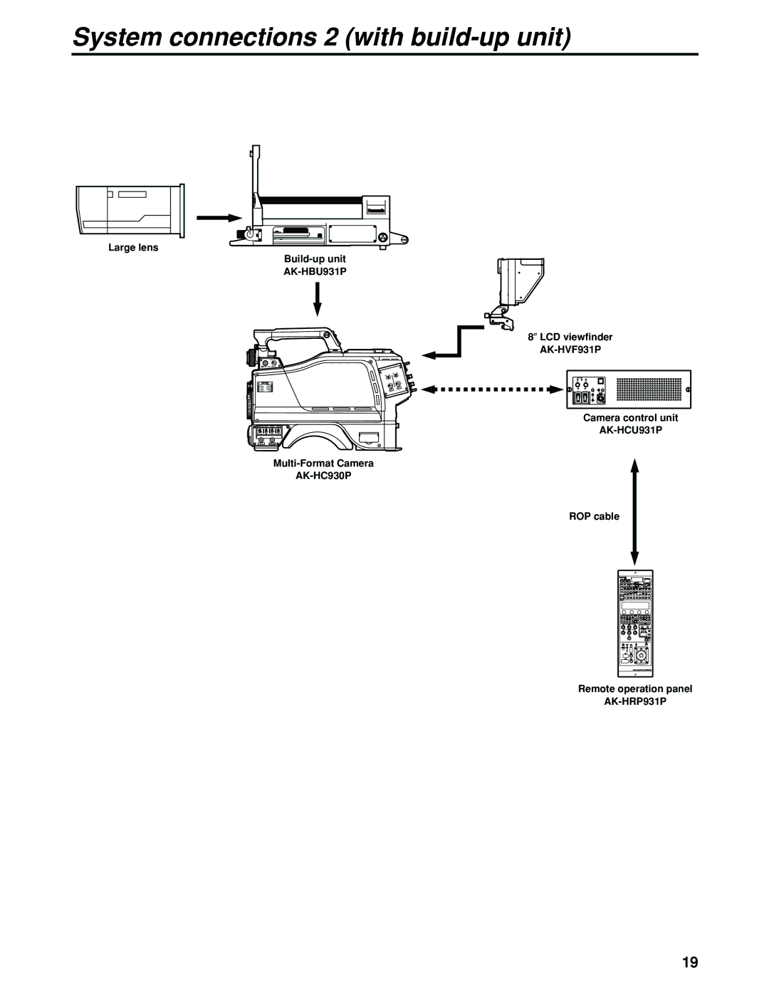 Panasonic AK-HC930P manual System connections 2 with build-up unit, Large lens Build-up unit 