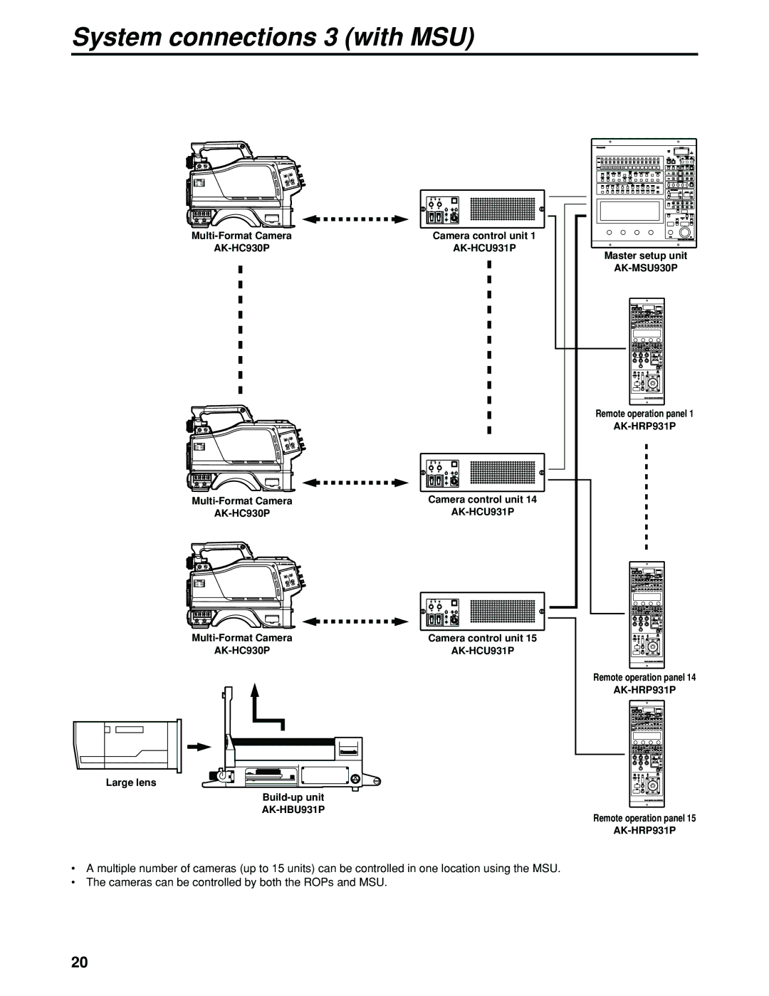 Panasonic AK-HC930P manual System connections 3 with MSU 