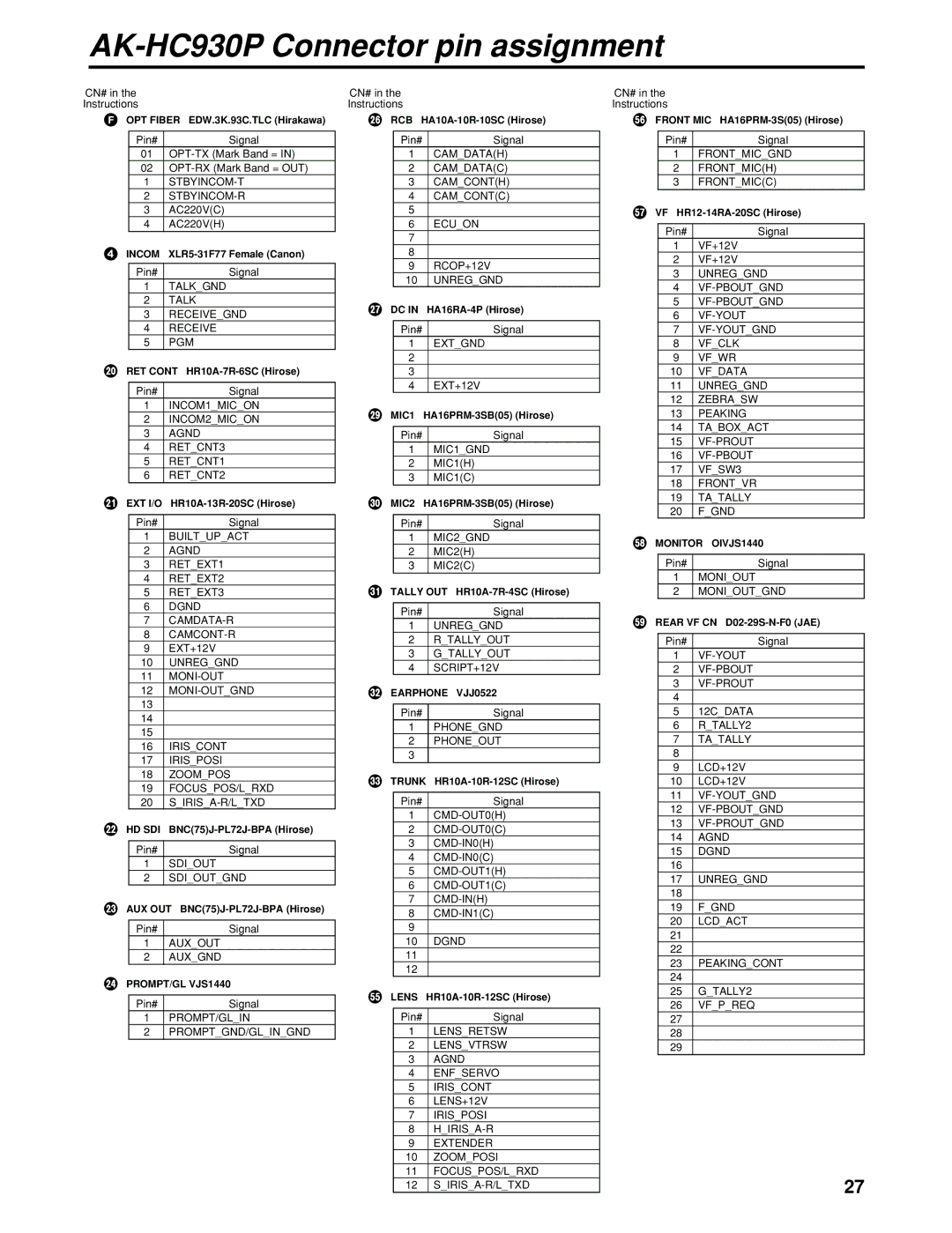 Panasonic manual AK-HC930P Connector pin assignment, OPT Fiber EDW.3K.93C.TLC Hirakawa 