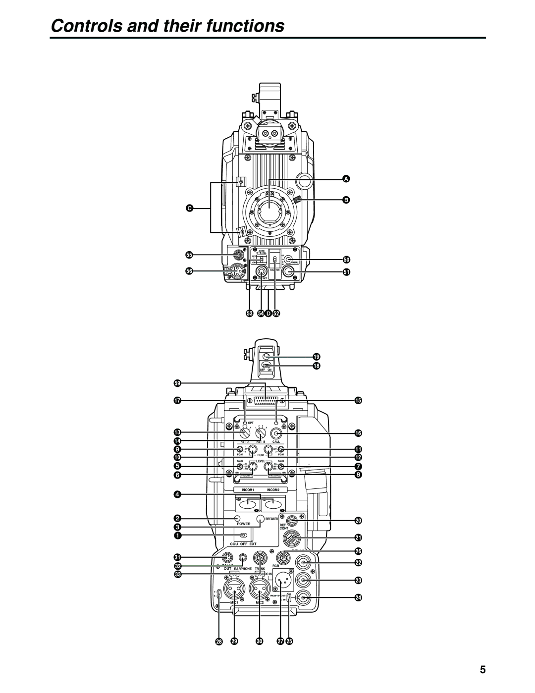 Panasonic AK-HC930P manual Controls and their functions, FDd 