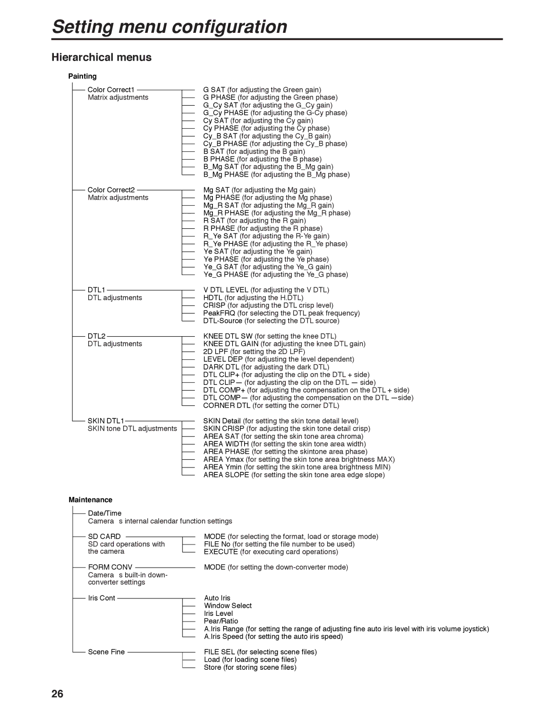 Panasonic AK-HC931B manual Maintenance 