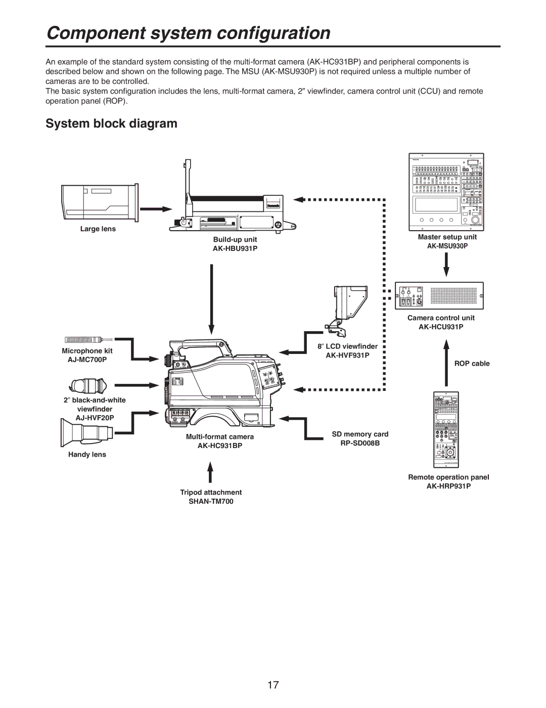 Panasonic AK-HC931BP manual Component system configuration, System block diagram 