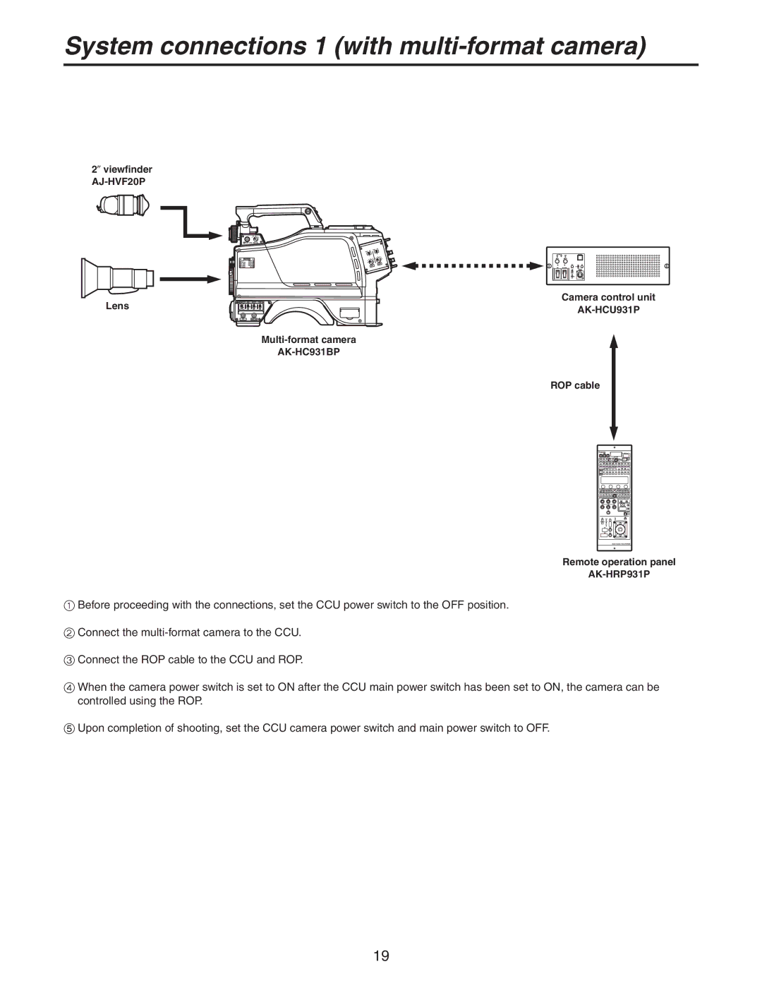 Panasonic AK-HC931BP manual System connections 1 with multi-format camera 