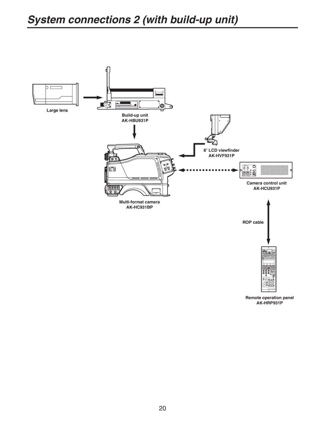 Panasonic AK-HC931BP manual System connections 2 with build-up unit 