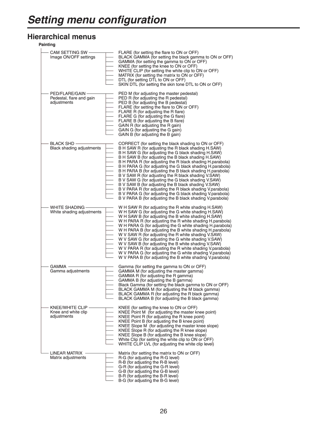 Panasonic AK-HC931BP manual Setting menu configuration 