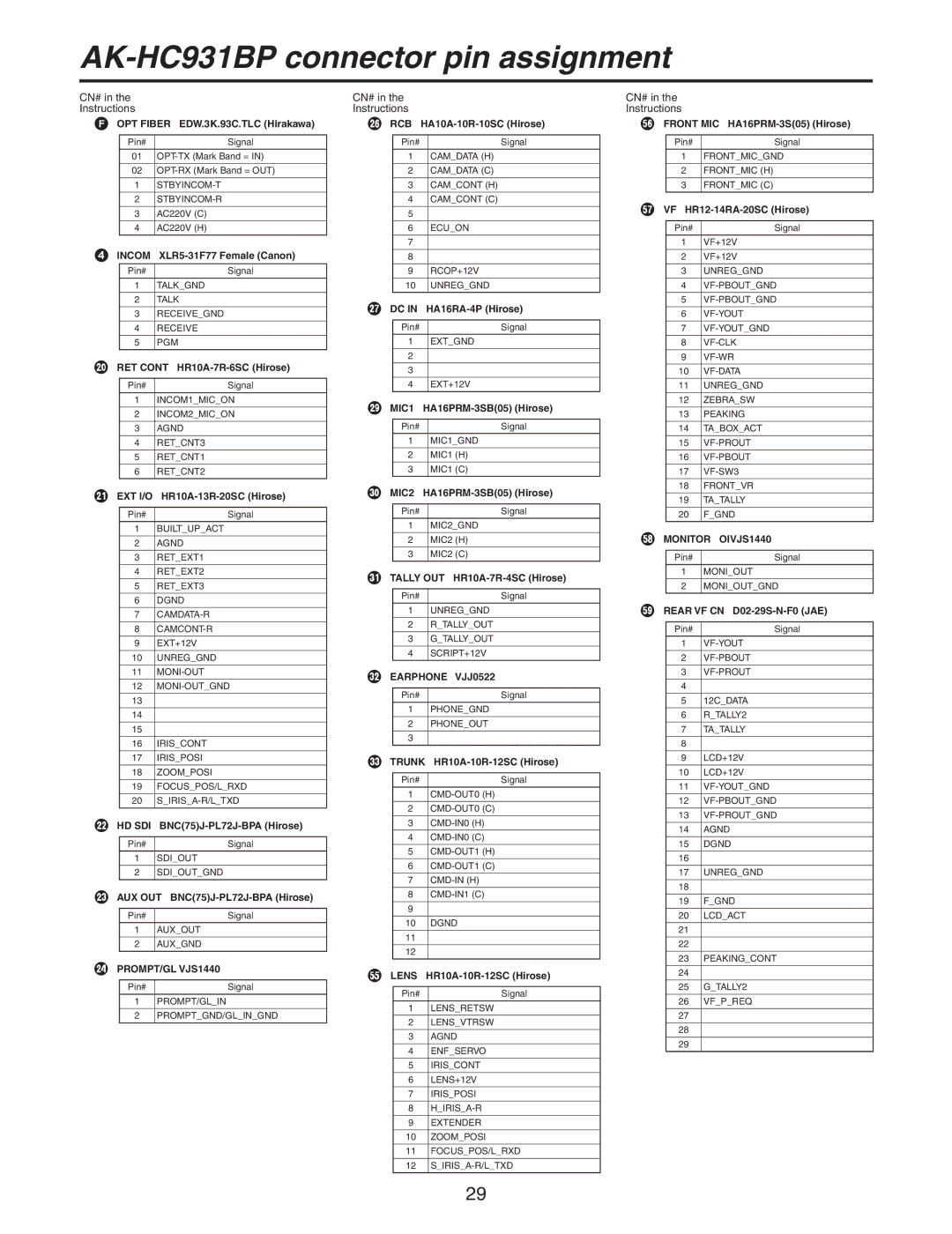 Panasonic manual AK-HC931BP connector pin assignment,  OPT Fiber EDW.3K.93C.TLC Hirakawa 