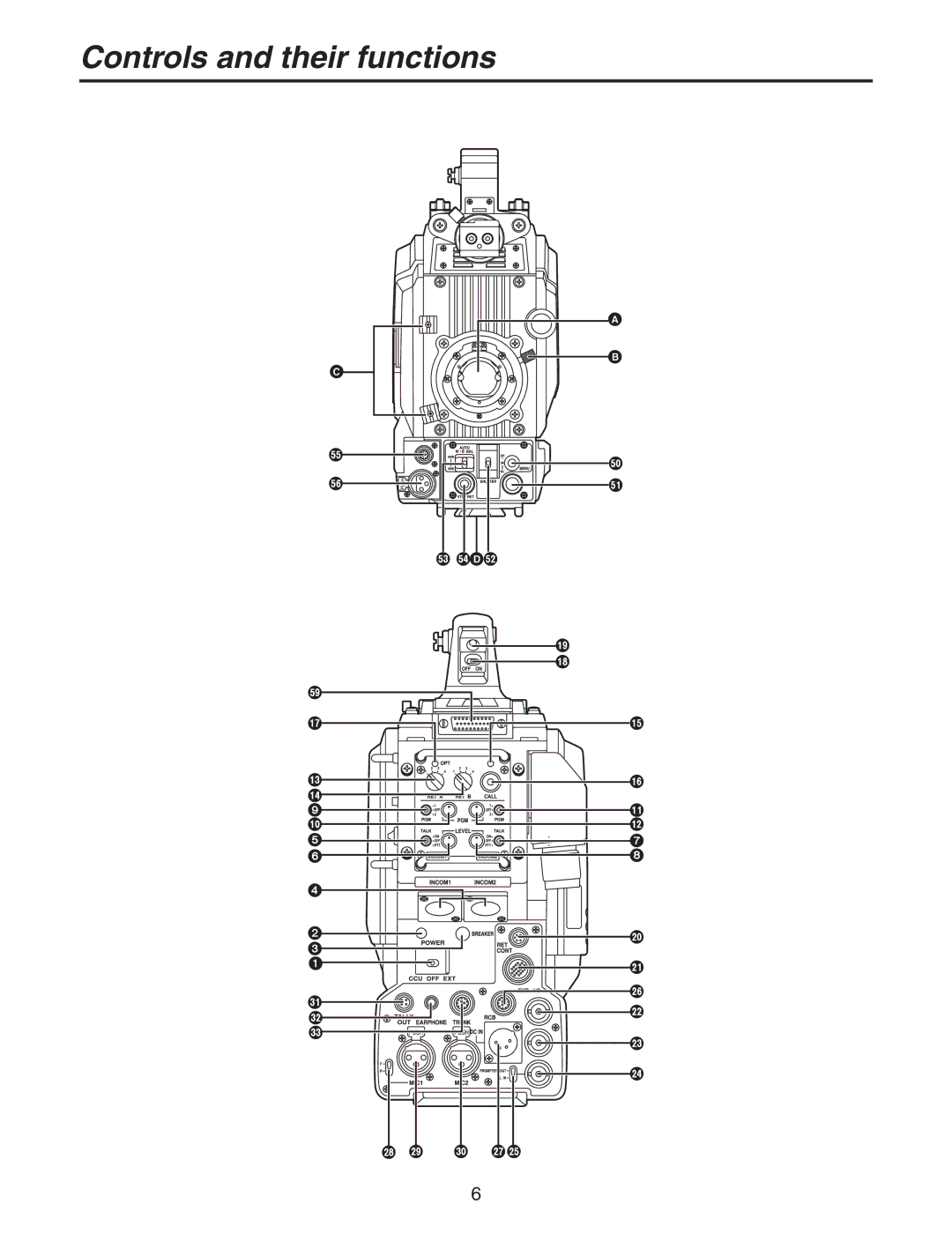 Panasonic AK-HC931BP manual Controls and their functions 