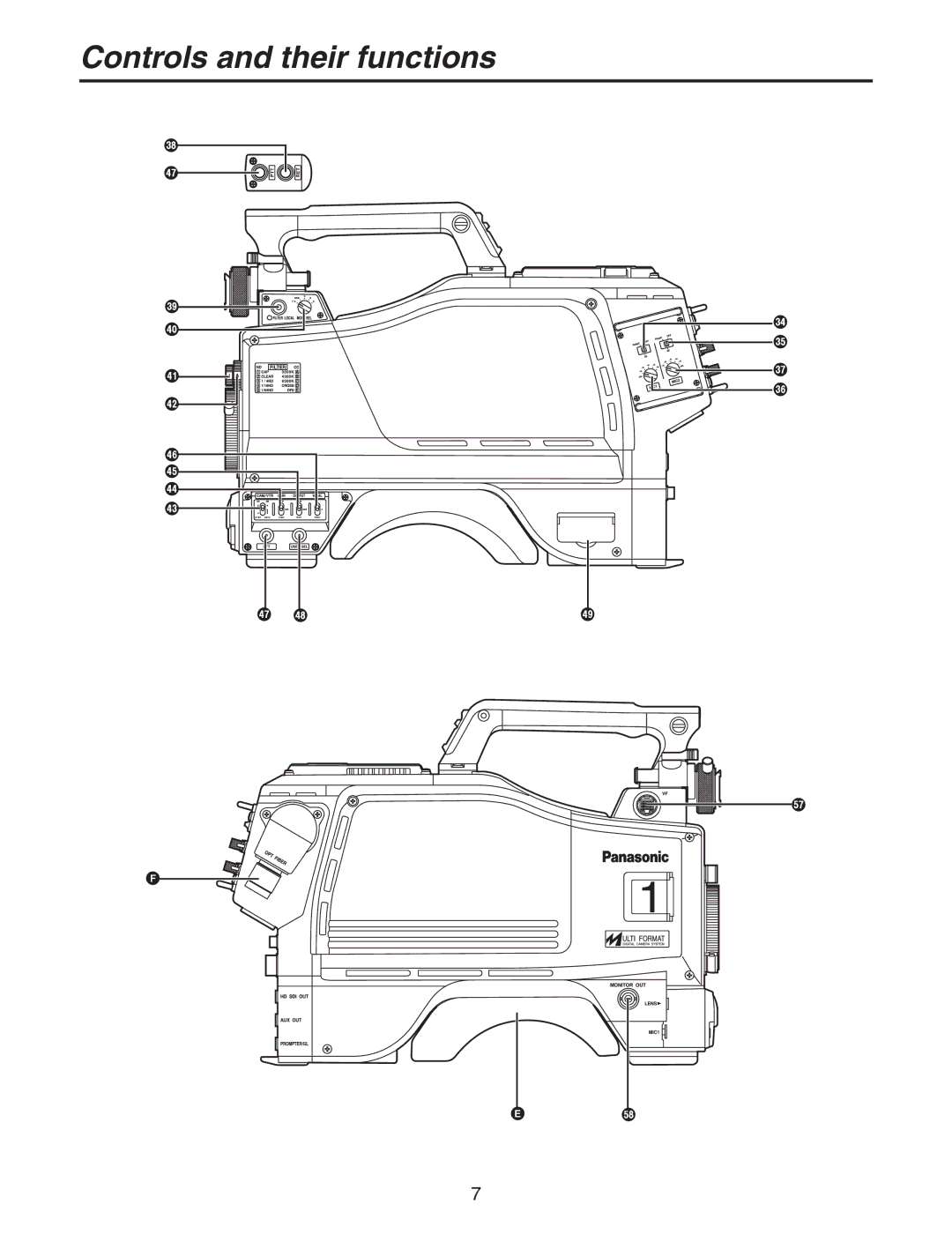 Panasonic AK-HC931BP manual Controls and their functions 