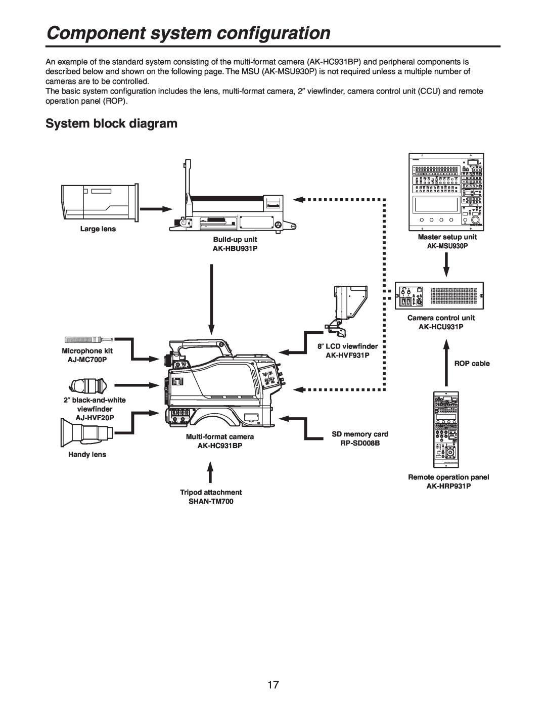 Panasonic AK-HC931BP manual Component system configuration, System block diagram 