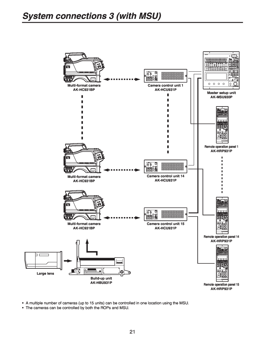 Panasonic AK-HC931BP manual System connections 3 with MSU, The cameras can be controlled by both the ROPs and MSU 