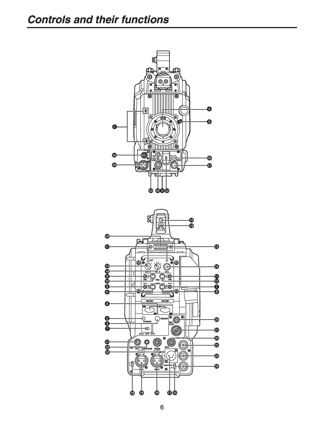 Panasonic AK-HC931BP manual Controls and their functions 