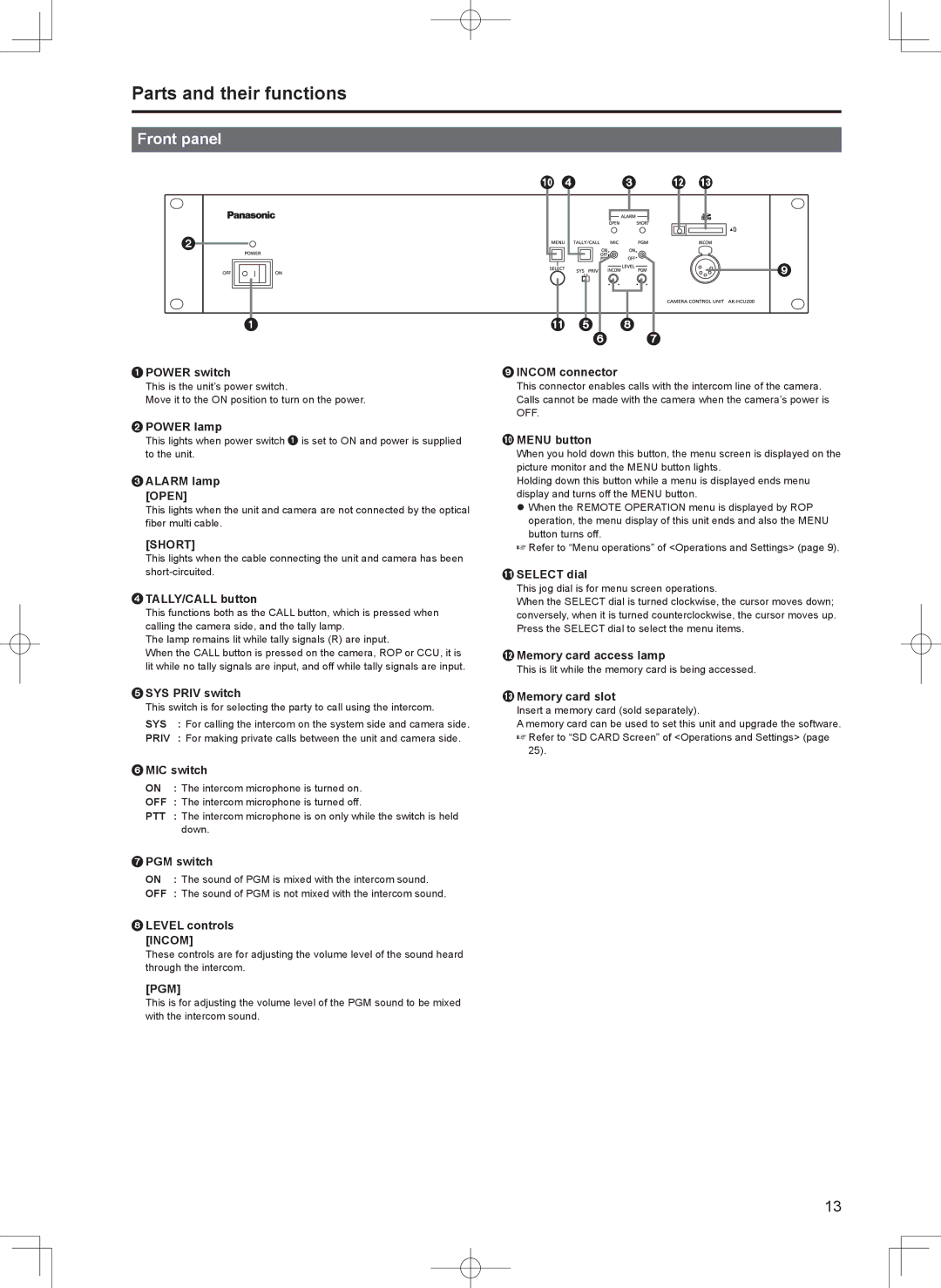 Panasonic AK-HCU200PS, AK-HCU200ES operating instructions Parts and their functions 