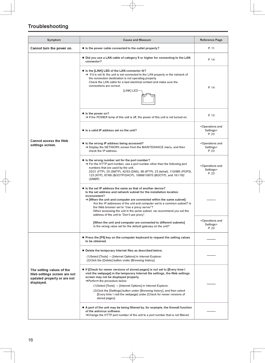 Panasonic AK-HCU200PS, AK-HCU200ES operating instructions Troubleshooting 