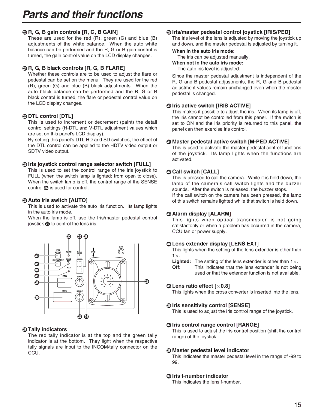 Panasonic AK-HRP931P G, B gain controls R, G, B Gain, G, B black controls R, G, B Flare, DTL control DTL, Call switch Call 