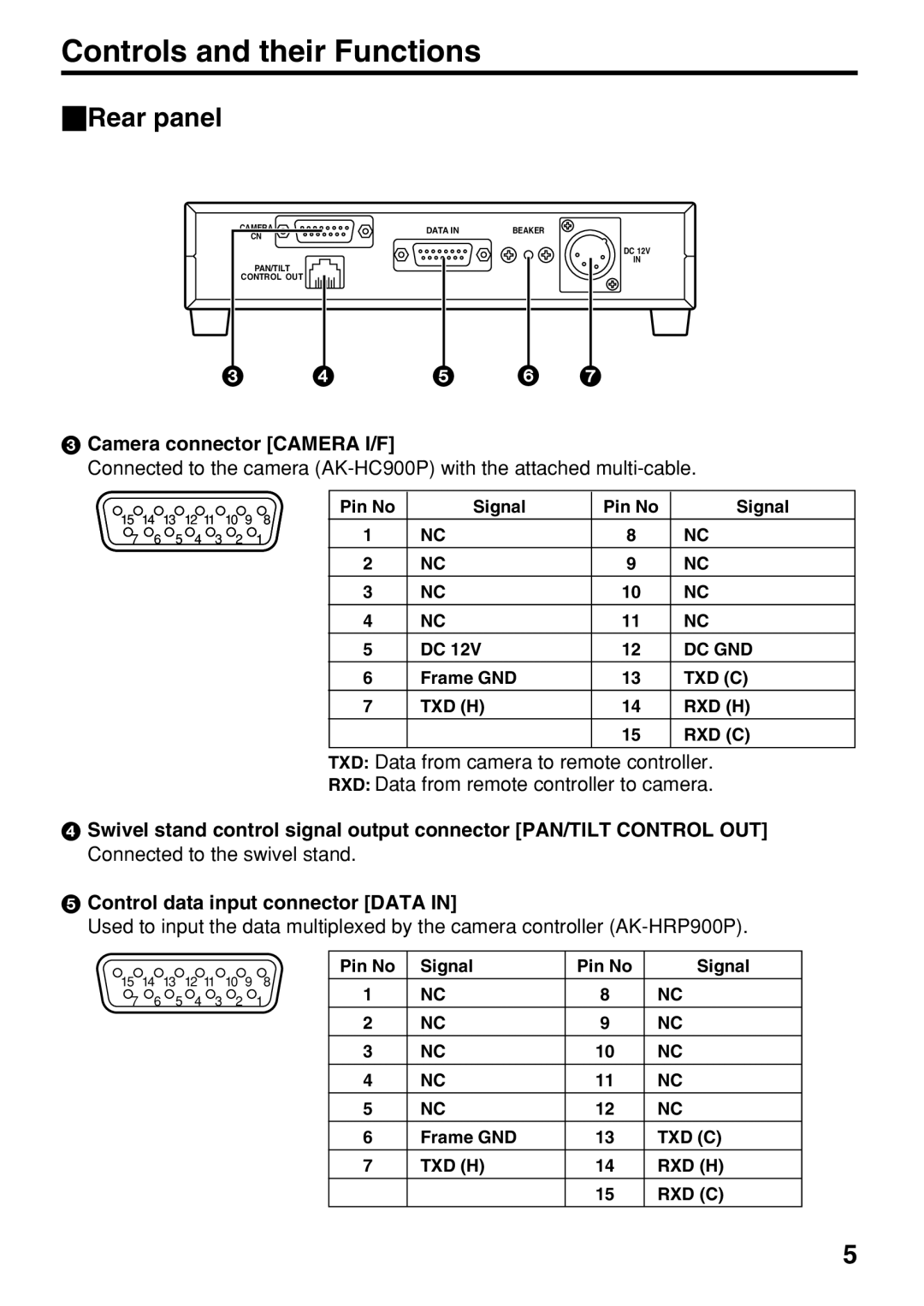 Panasonic AK-HTF900P manual Rear panel, Camera connector Camera I/F 