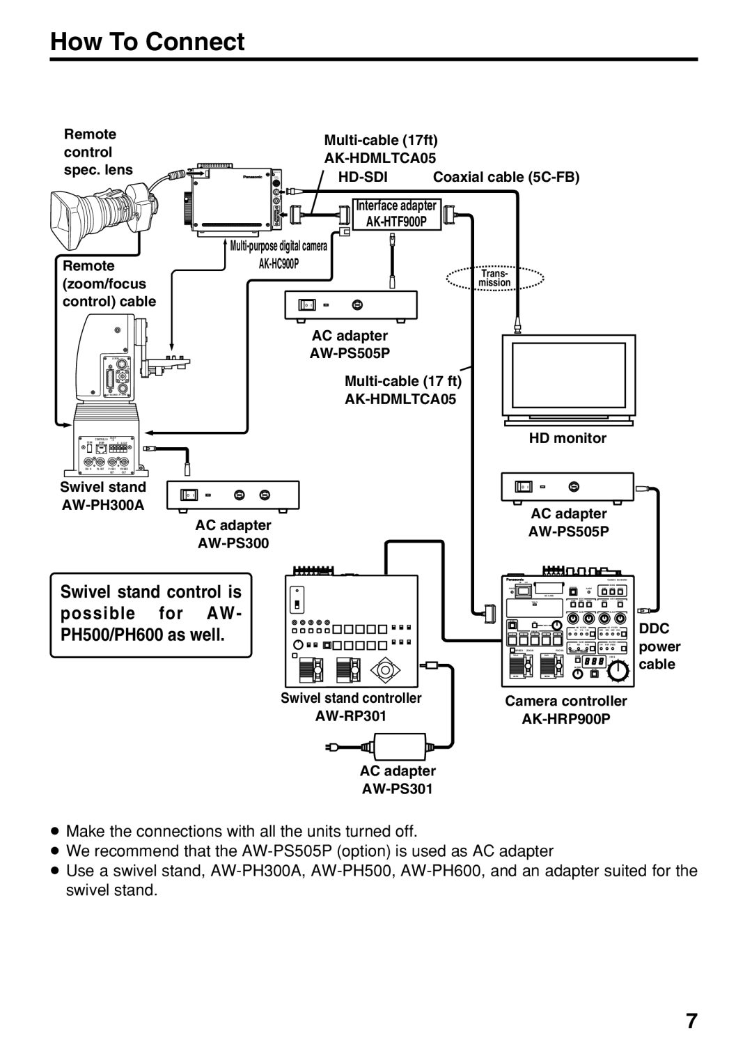 Panasonic AK-HTF900P manual How To Connect, Camera Controller 