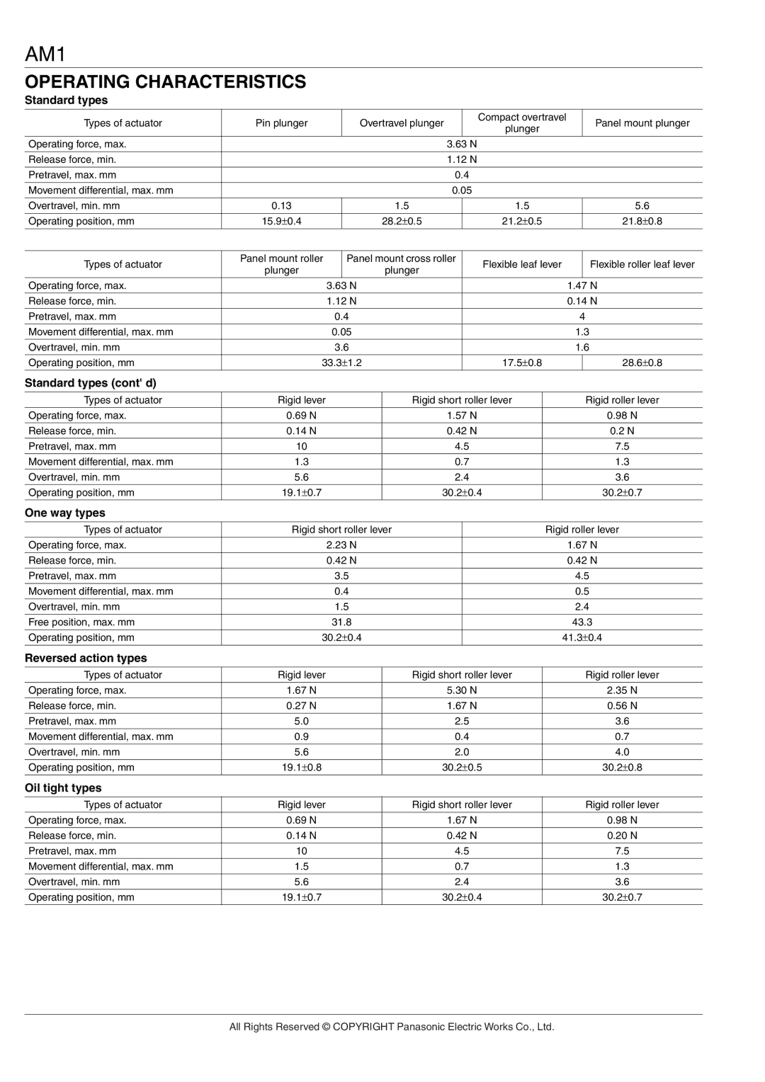 Panasonic AM1 (NZ BASIC) Operating Characteristics, Standard types cont d, One way types, Reversed action types 