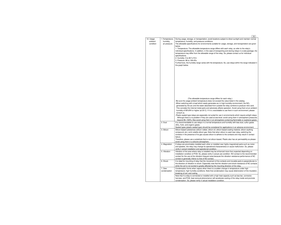 Panasonic ASCT1F46E manual Usage ambient condition Temperature 