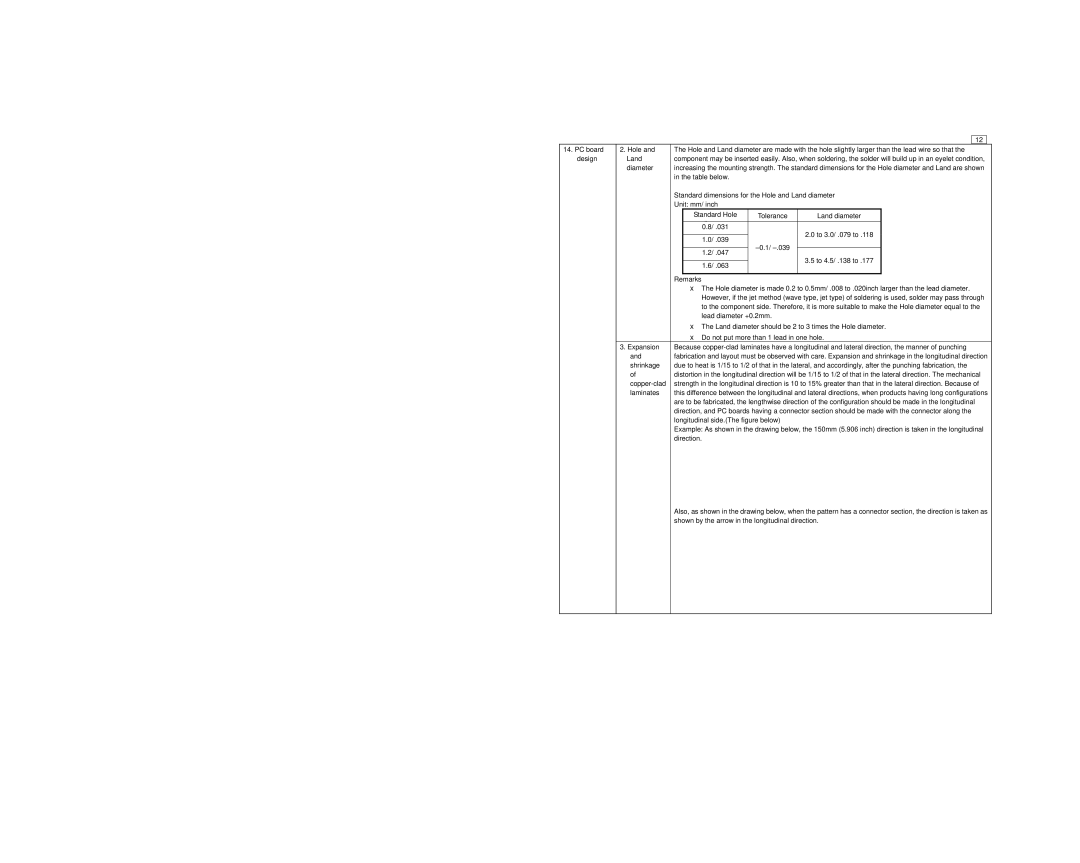 Panasonic ASCT1F46E manual Standard dimensions for the Hole and Land diameter 