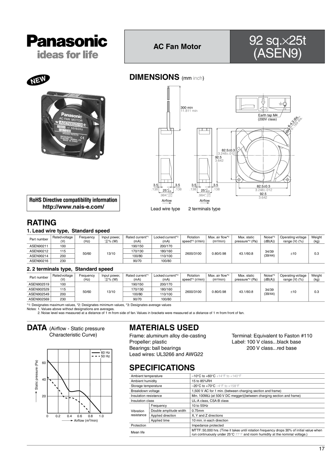 Panasonic (ASEN9) dimensions 92 sq.⋅25t, Rating, Materials Used, Specifications 