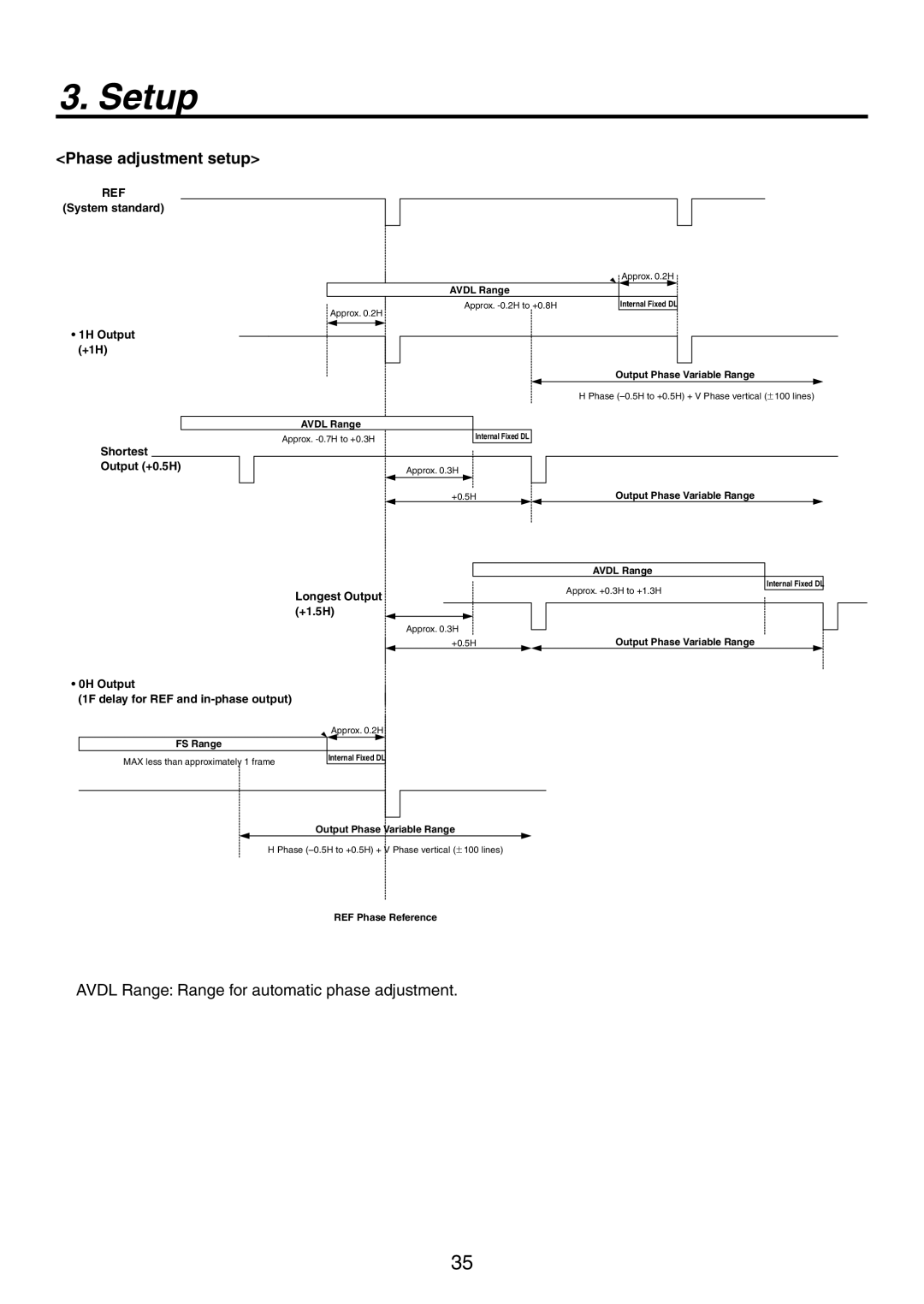 Panasonic AV-HS300 manual Phase adjustment setup 