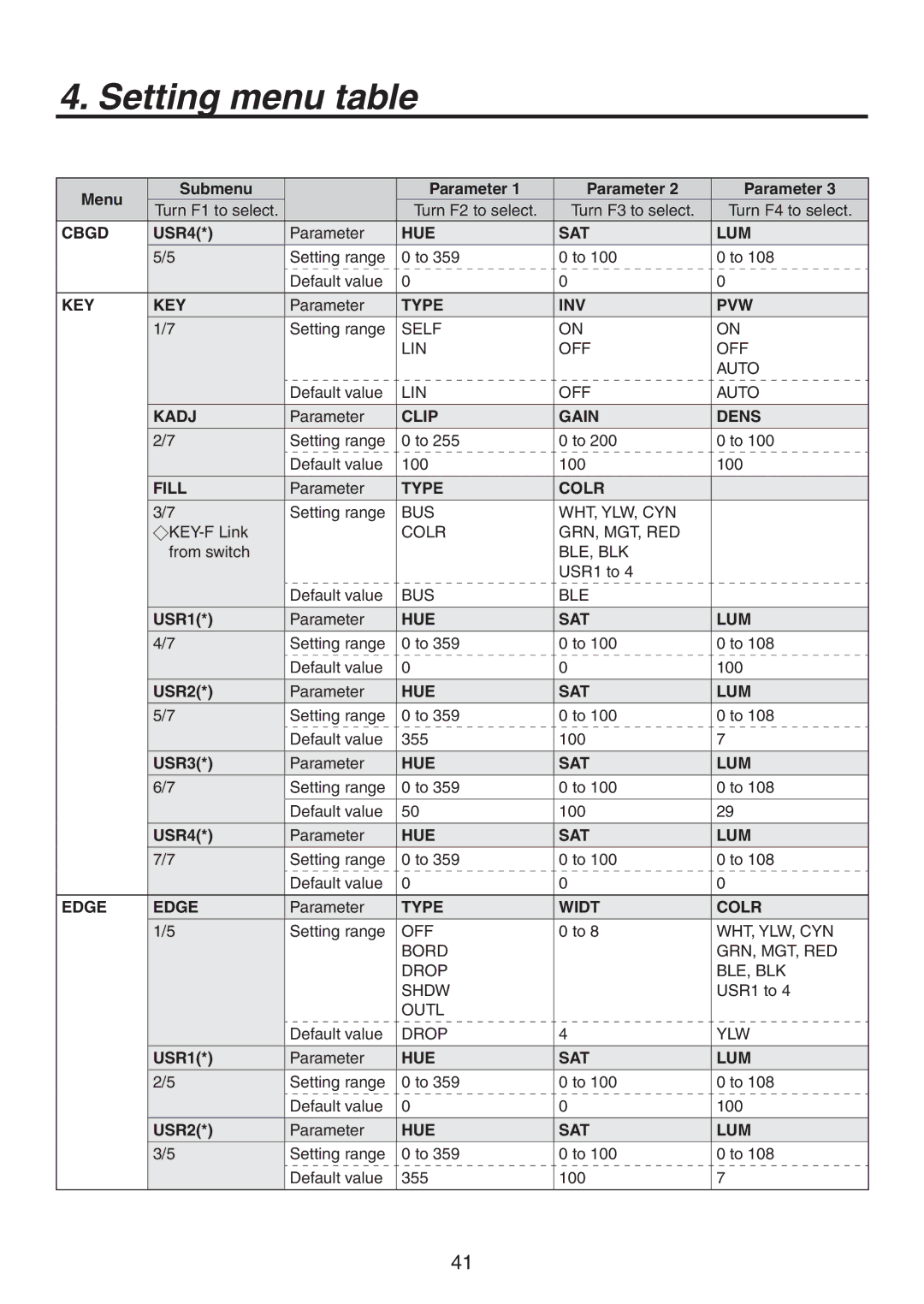 Panasonic AV-HS300 manual Type INV PVW 