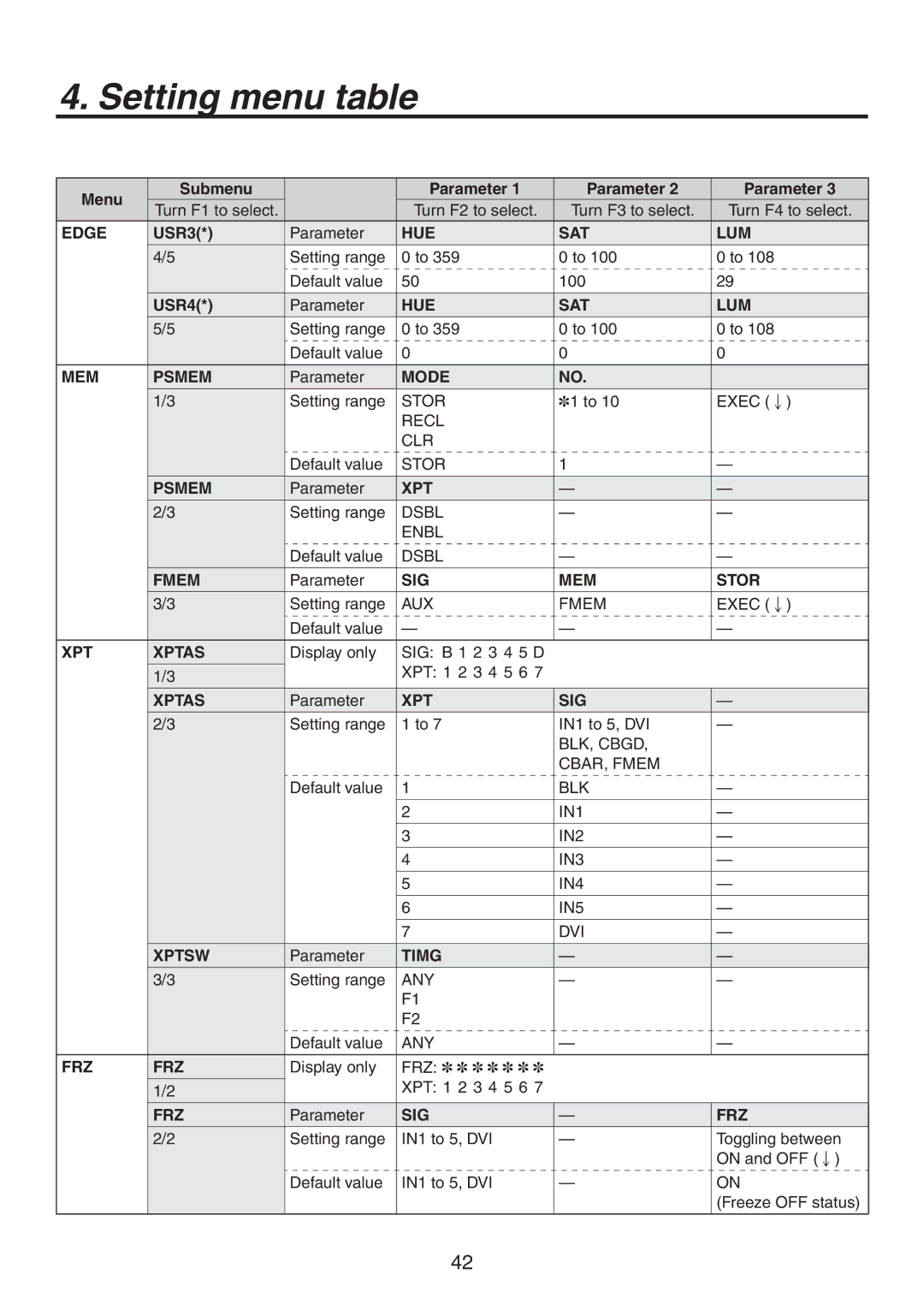 Panasonic AV-HS300 manual MEM Psmem 