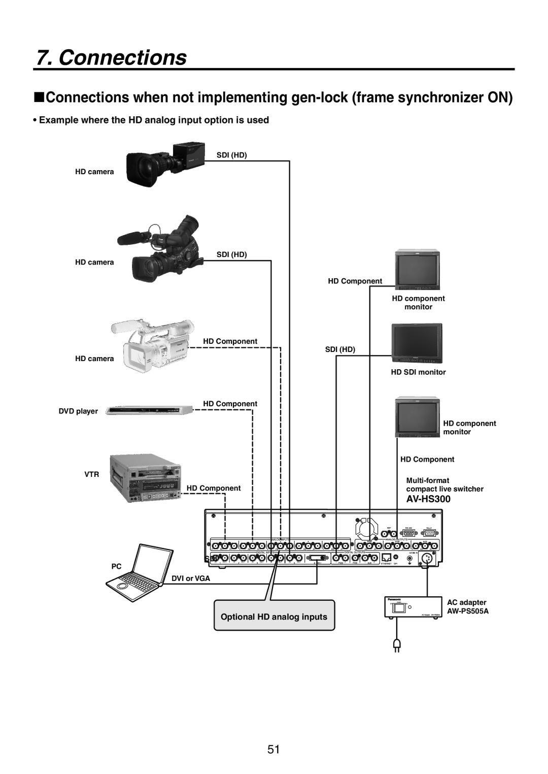 Panasonic AV-HS300 manual Example where the HD analog input option is used 