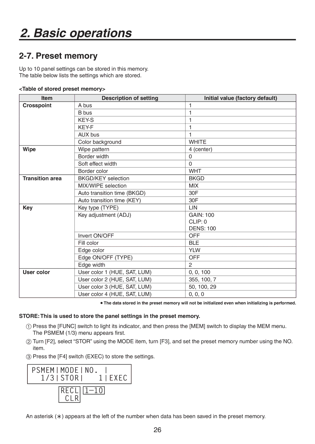 Panasonic AV-HS300G manual Preset memory, 4503, ‰ $-3, Transition area, User color 