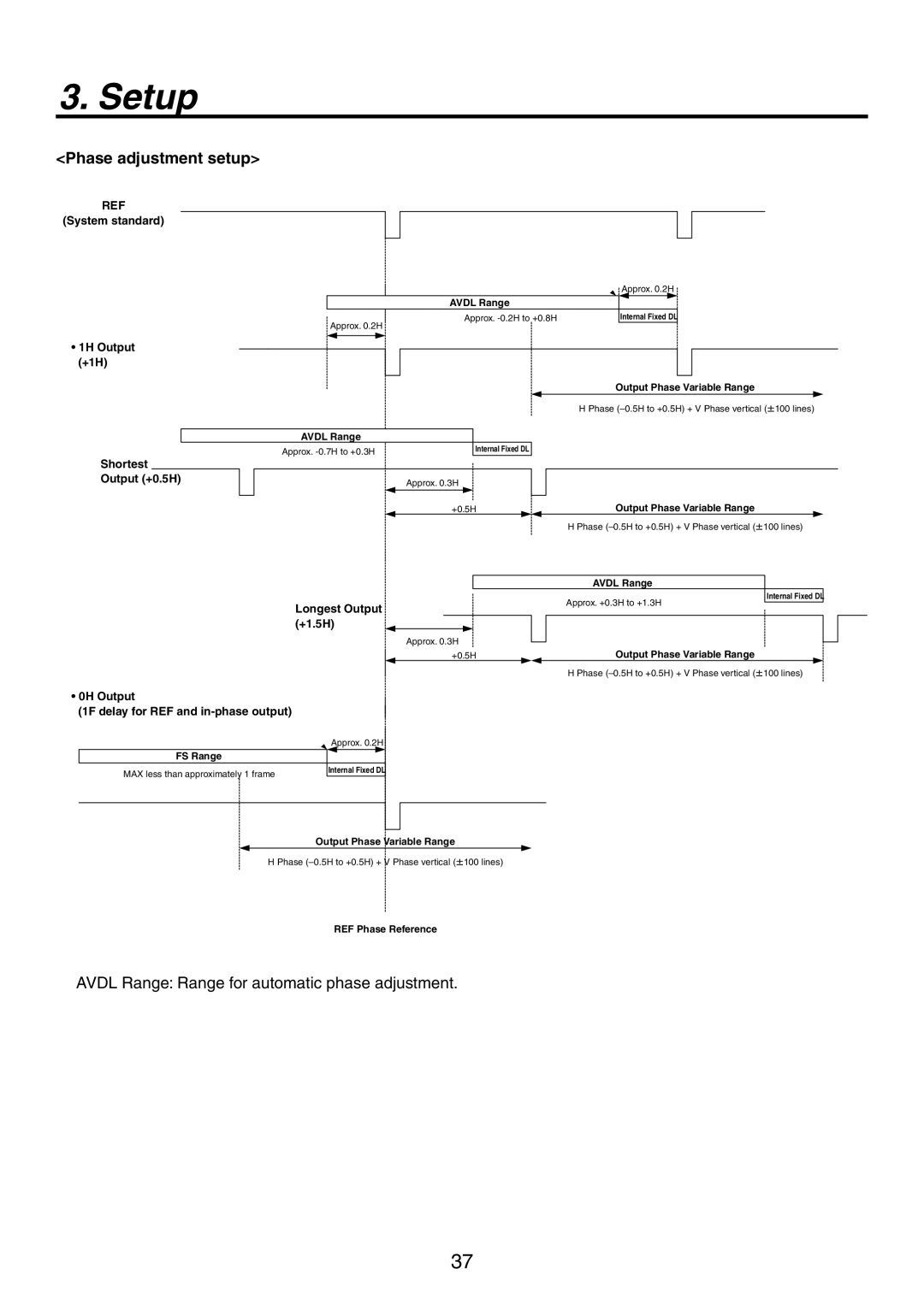 Panasonic AV-HS300G manual Phase adjustment setup, 3YSTEMSSTANDARD 